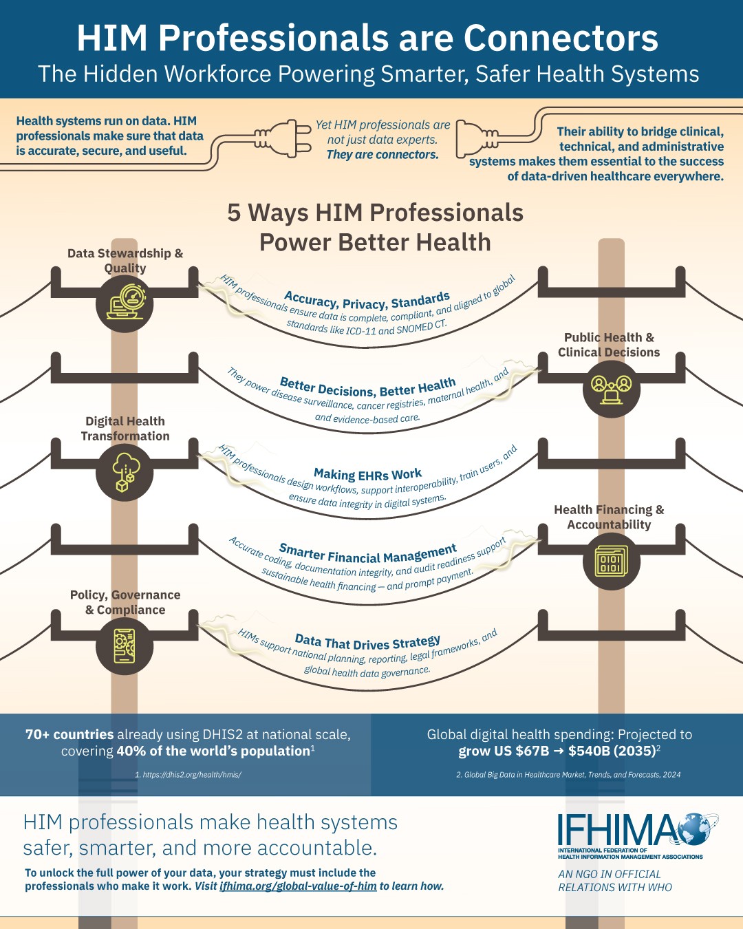 5-ways-him-prefessionals-power-better-health